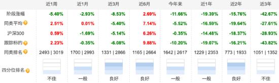 年内已有138只基金清盘：工银瑞信基金清盘4只 工银科技龙头ETF规模下滑触发合同终止