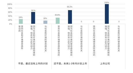 两份报告透视家族企业可持续发展现状：九成新生代认为企业盈利模式与ESG相关