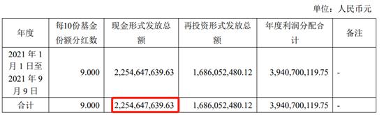 [践行基金16条]巨型产品之坏，张坤也无力！顶部四次限购及分红，结果近1年最大回撤达38.74%