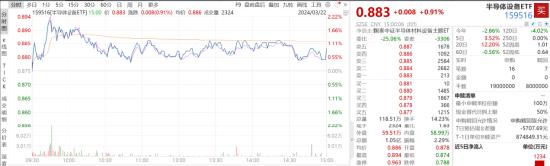 ETF日报：Kimi模型能力在三个维度上实现重大突破，人工智能带来传媒领域的降本增效，关注影视ETF和游戏ETF