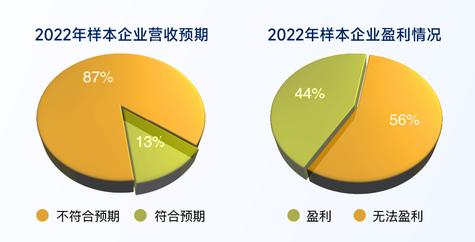 卖五粮液也不挣钱了吗？董事长曾从钦会上强调，酒企“开门红”经销商却背锅