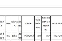 益民基金2018营收降17%至6124万 净利降80%至217万元