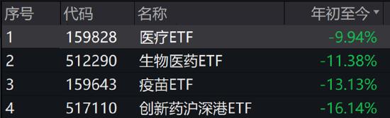 ETF日报：在政策预期带动经济预期改善背景下，投资者可以关注相关产品金融ETF的投资机会