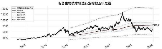 重磅CPI数据来袭，美股股指期货普涨！纳指生物科技ETF(513290) 近10日吸金超1.5亿！盘前英伟达涨超1%