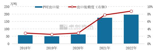 价值链专题：乙烯法PVC竞争优势增加 工艺占比逐年提升