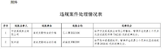 大商所：关于违规案件处理情况的公告