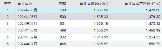 “人还没退休，养老基金先清盘”！亏超17% 平安养老目标日期2045五年FOF清盘