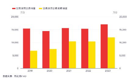 源达研究报告：下游需求明确，行业壁垒较高，头部企业未来发展前景光明