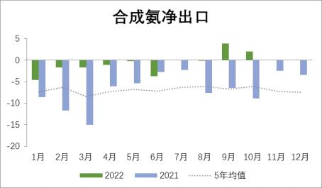 方正中期期货2022年尿素市场回顾与2023年展望：产能将扩大 利润中枢下移