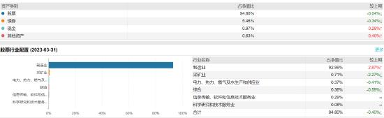 东方新能源汽车主题:百亿基金经理李瑞掌舵，近一年浮亏38.49%，去年管理费净赚2.74亿元