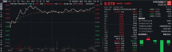 ETF日报：加息见顶+经济下行的预期对金价构成一定利好，可适当关注黄金基金ETF