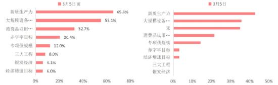 会后市场怎么走？机构：今年或是政策主题投资的大年