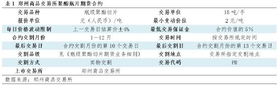 聚酯瓶片产品知识早知道（一）