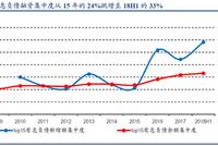 房企头部效应愈发明显  谁能拿到下半场入场券