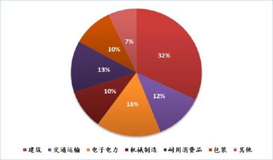 信达期货：好风凭借力 送“铝”上青云