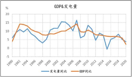 信达期货：动力煤：供需趋宽松 逢高空