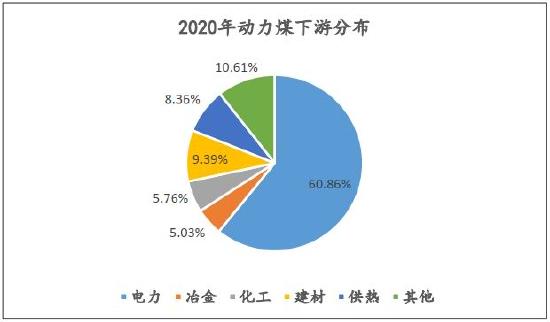 信达期货：动力煤：供需趋宽松 逢高空