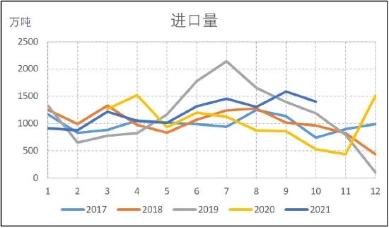 信达期货：动力煤：供需趋宽松 逢高空