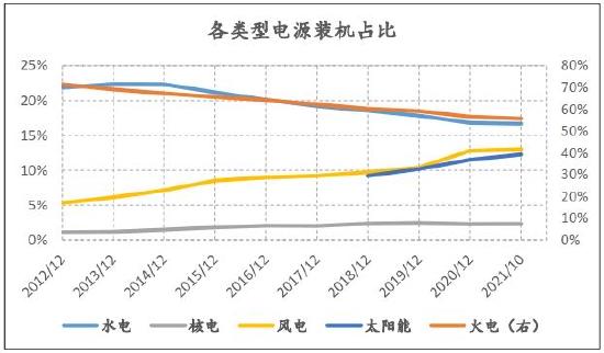 信达期货：动力煤：供需趋宽松 逢高空