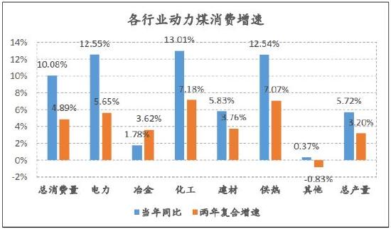 信达期货：动力煤：供需趋宽松 逢高空