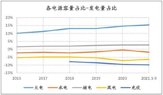 信达期货：动力煤：供需趋宽松 逢高空