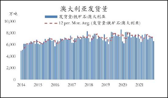 信达期货：铁矿石：价格低位震荡