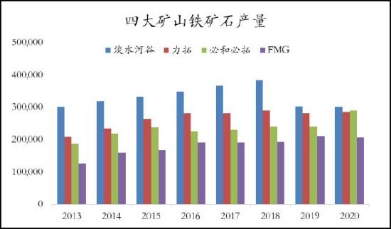 信达期货：铁矿石：价格低位震荡