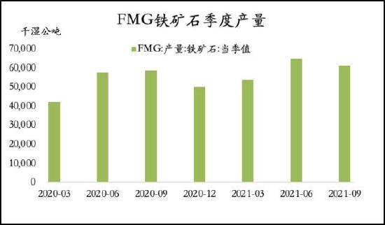 信达期货：铁矿石：价格低位震荡