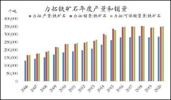 信达期货：铁矿石：价格低位震荡