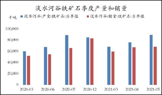 信达期货：铁矿石：价格低位震荡