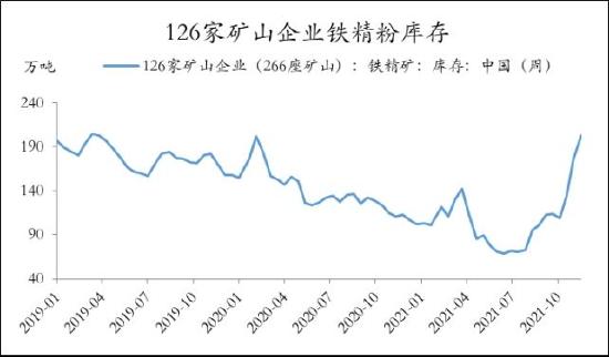 信达期货：铁矿石：价格低位震荡