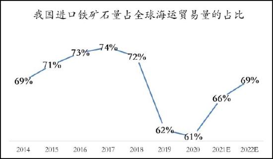 信达期货：铁矿石：价格低位震荡