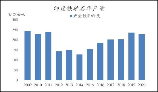 信达期货：铁矿石：价格低位震荡