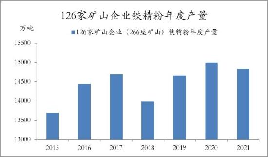 信达期货：铁矿石：价格低位震荡