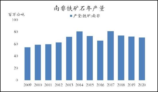 信达期货：铁矿石：价格低位震荡