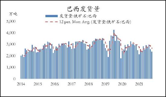 信达期货：铁矿石：价格低位震荡