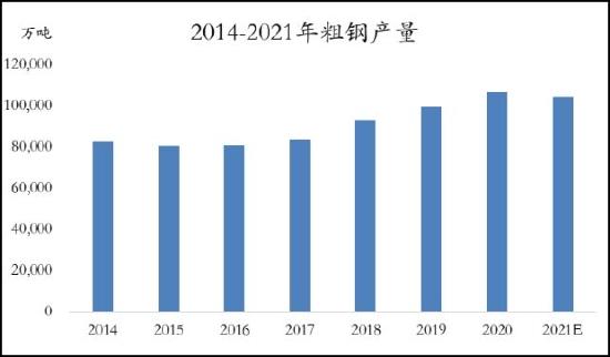 信达期货：铁矿石：价格低位震荡