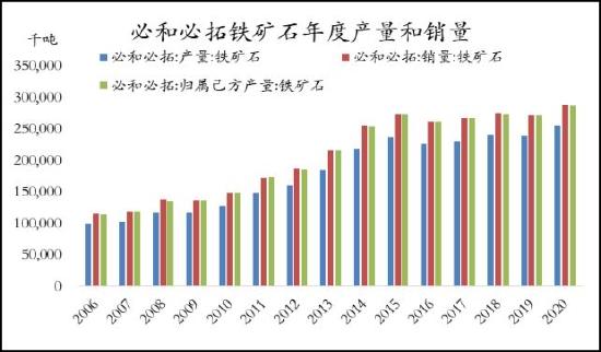 信达期货：铁矿石：价格低位震荡