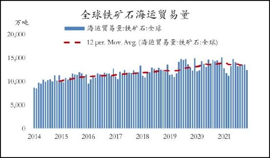 信达期货：铁矿石：价格低位震荡