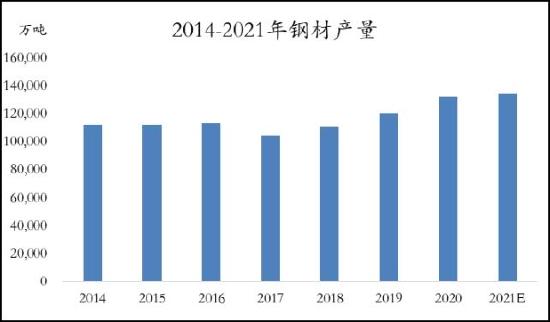 信达期货：铁矿石：价格低位震荡