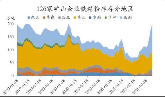 信达期货：铁矿石：价格低位震荡