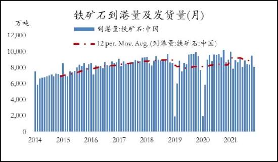 信达期货：铁矿石：价格低位震荡