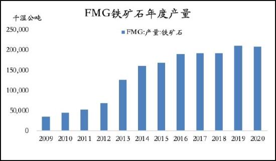 信达期货：铁矿石：价格低位震荡