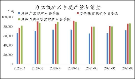 信达期货：铁矿石：价格低位震荡