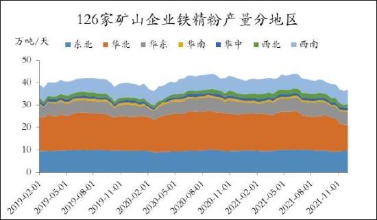 信达期货：铁矿石：价格低位震荡