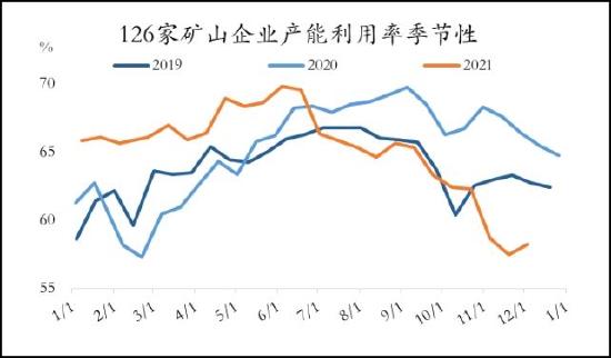 信达期货：铁矿石：价格低位震荡