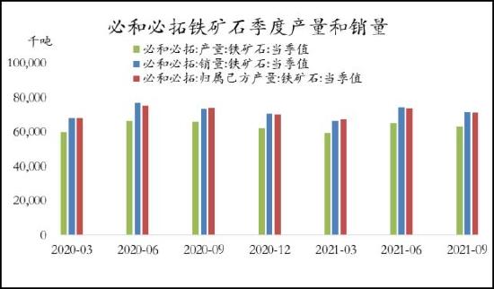 信达期货：铁矿石：价格低位震荡