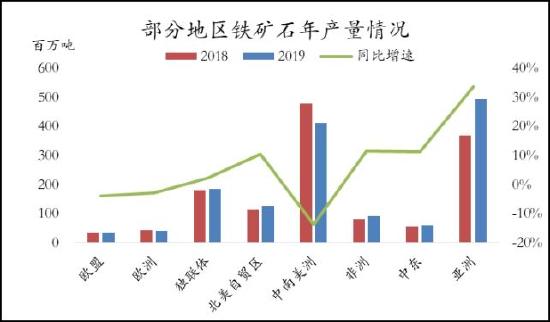 信达期货：铁矿石：价格低位震荡