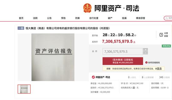 百亿退出盛京银行后，恒大子公司持有其股份将被拍卖，73.1亿起拍