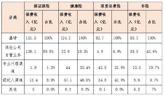 中国保险行业协会发布《2022年上半年互联网财产保险发展分析报告》